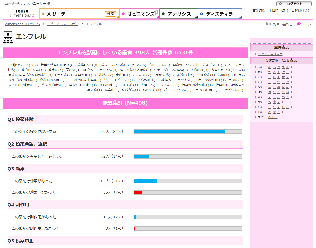 OPINIONS意見分類