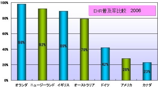 graph_EHR