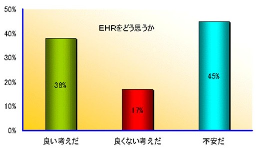 EHRgr_small