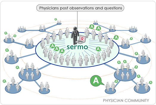 sns_diagram