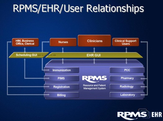 rpms